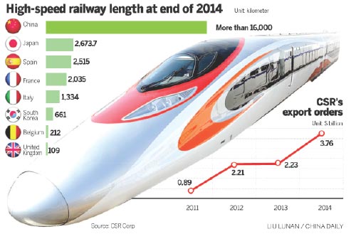 Speed's the selling point for trainmakers