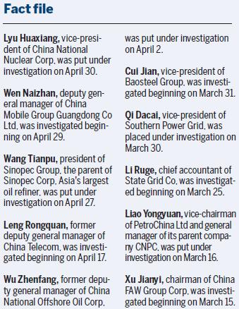 19 top SOE managers held in probe